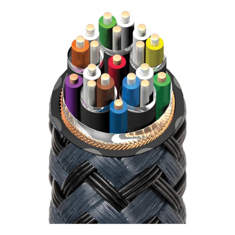 AudioQuest Carbon 48G HDMI Cable (1m Single) — internal cross-section diagram
