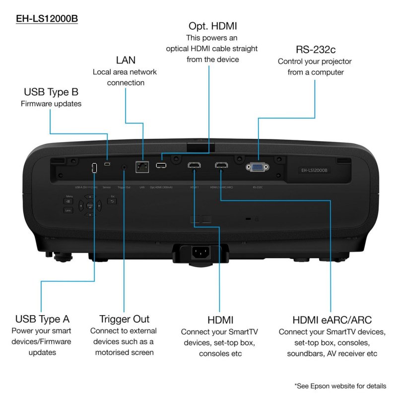Epson EH-LS12000B Laser Projector Black — rear panel connections diagram