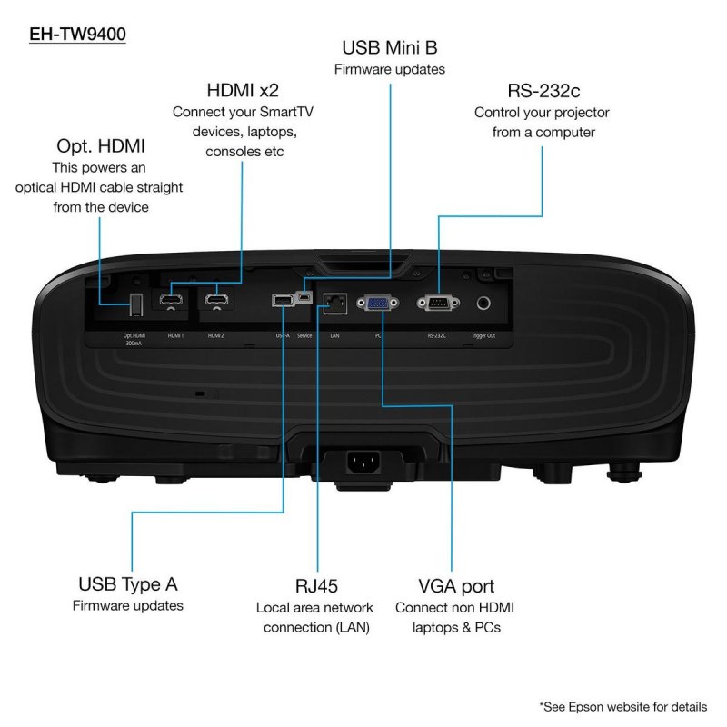 Epson EH-TW9400 3LCD 4K Enhancement Projector — rear connectivity diagram