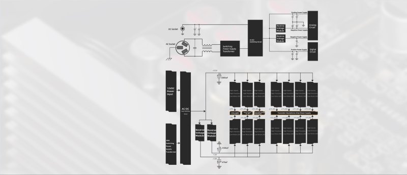 FiiO K15 - Power Supply Block Diagram