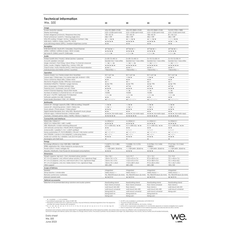 Loewe We. SEE technical specifications datasheet