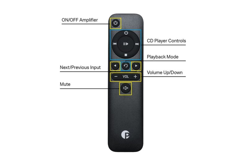 Pro-Ject Control It 1 - button functions layout