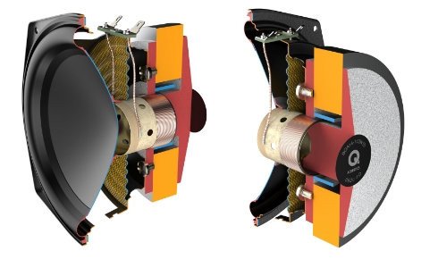 Q Acoustics 5040 — C3 Continuous Curved Cone driver cross-section