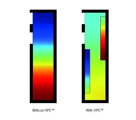 Q Acoustics 5040 — HPE Helmholtz Pressure Equaliser diagram