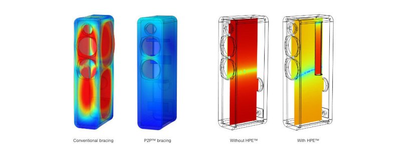 Q Acoustics M40 Wireless Micro-Tower Speakers Walnut (Pair) — P2P bracing and HPE technology diagram