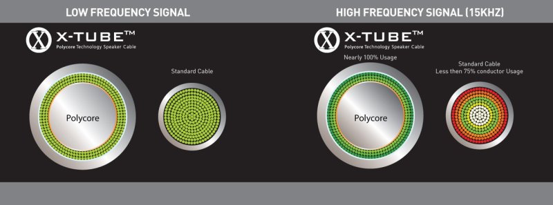 QED X-Tube conductor geometry