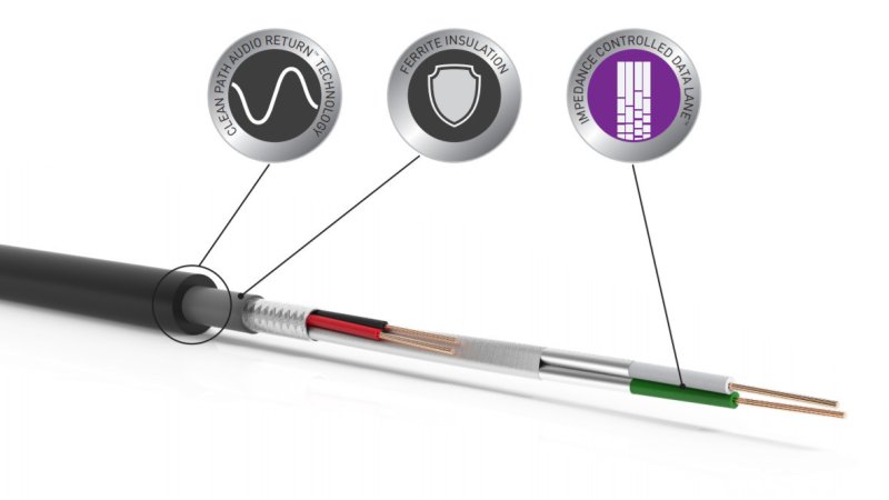 QED Reference High Resolution USB A-B Cable 3m — Detail