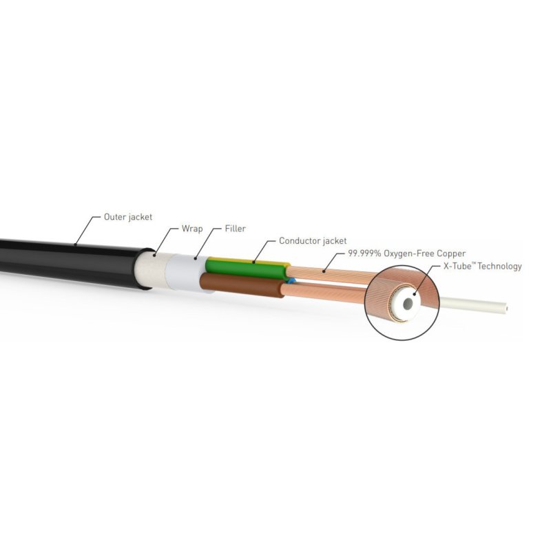 QED XT3 Power Cable 3m — labelled cross-section diagram