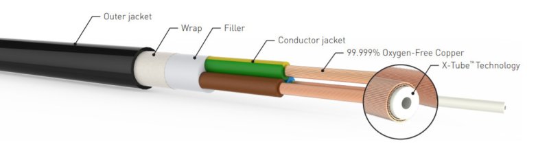 QED XT3 Power Cable 1m — labelled cutaway diagram