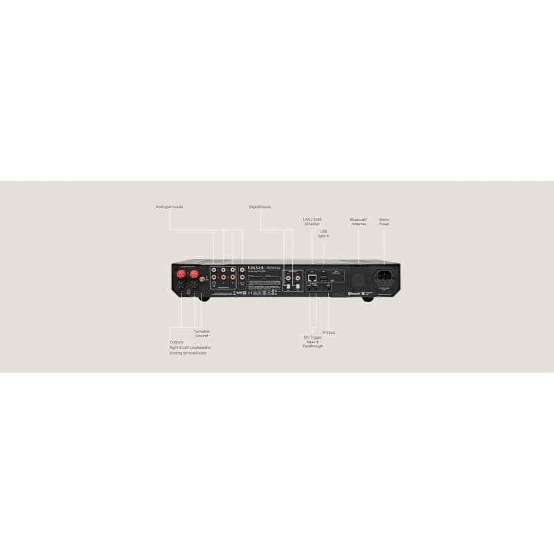Roksan Attessa Streaming Amplifier Black — rear panel diagram