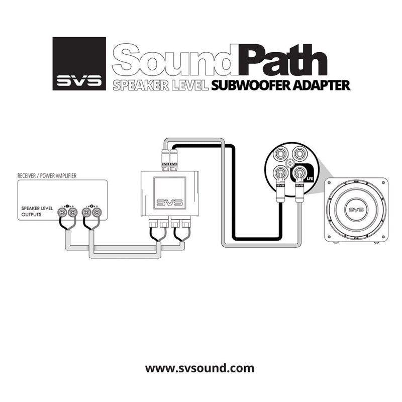 SVS SoundPath Speaker Level Subwoofer Adaptor — connection diagram