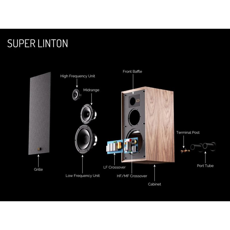 Wharfedale Super Linton internal components — exploded assembly view