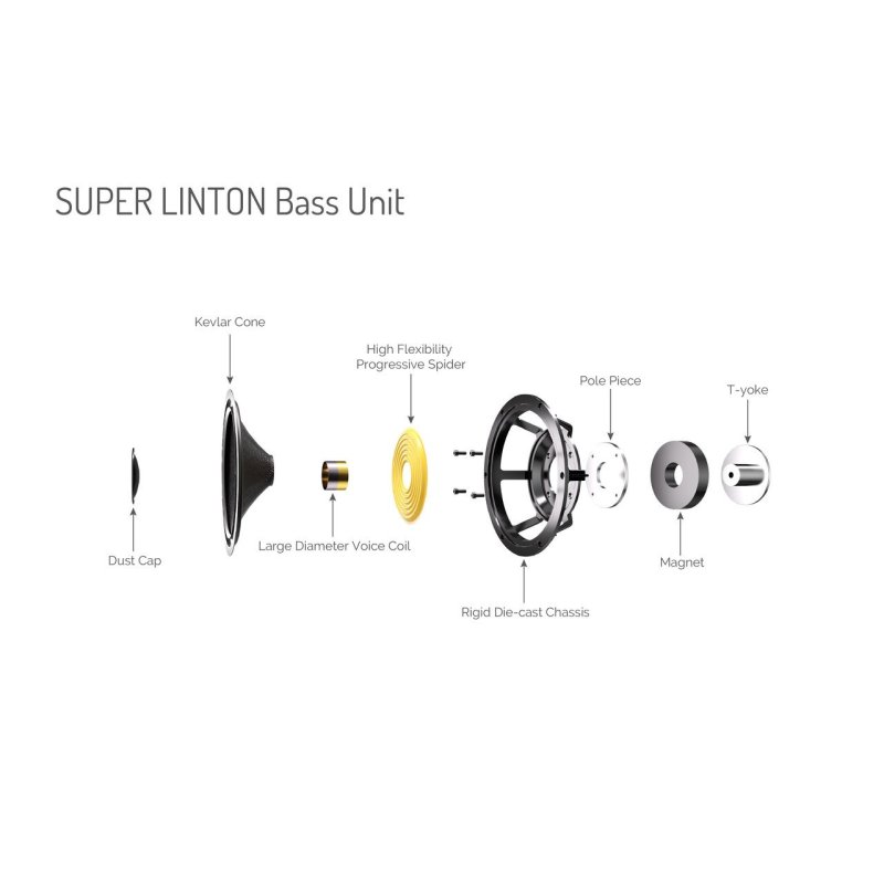 Wharfedale Super Linton bass driver — Kevlar cone detail