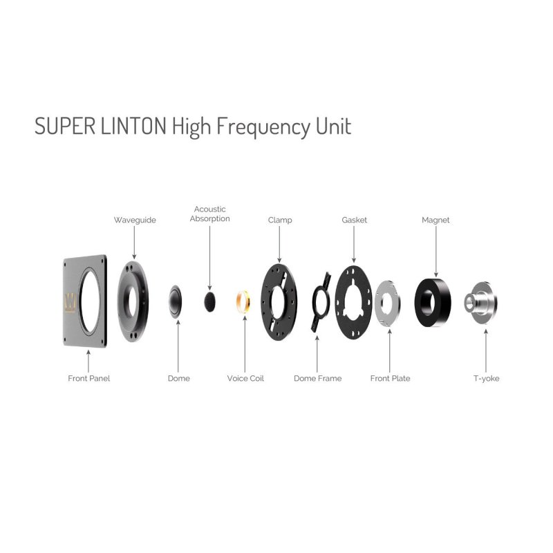 Wharfedale Super Linton treble unit — soft dome tweeter detail