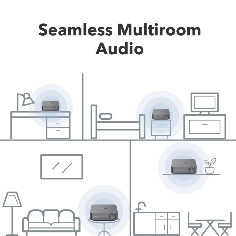 WiiM Amp Pro - seamless multiroom audio