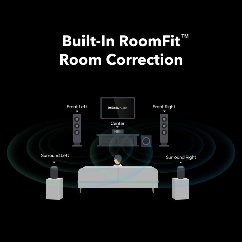 WiiM Amp Ultra RoomFit room correction