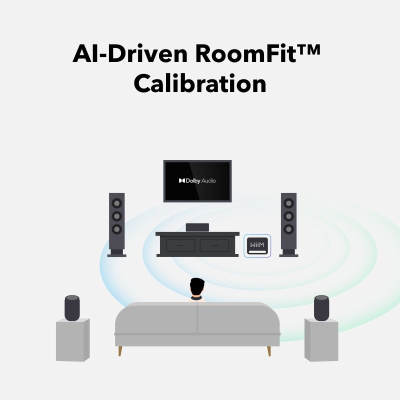 WiiM Sub Pro RoomFit room correction diagram