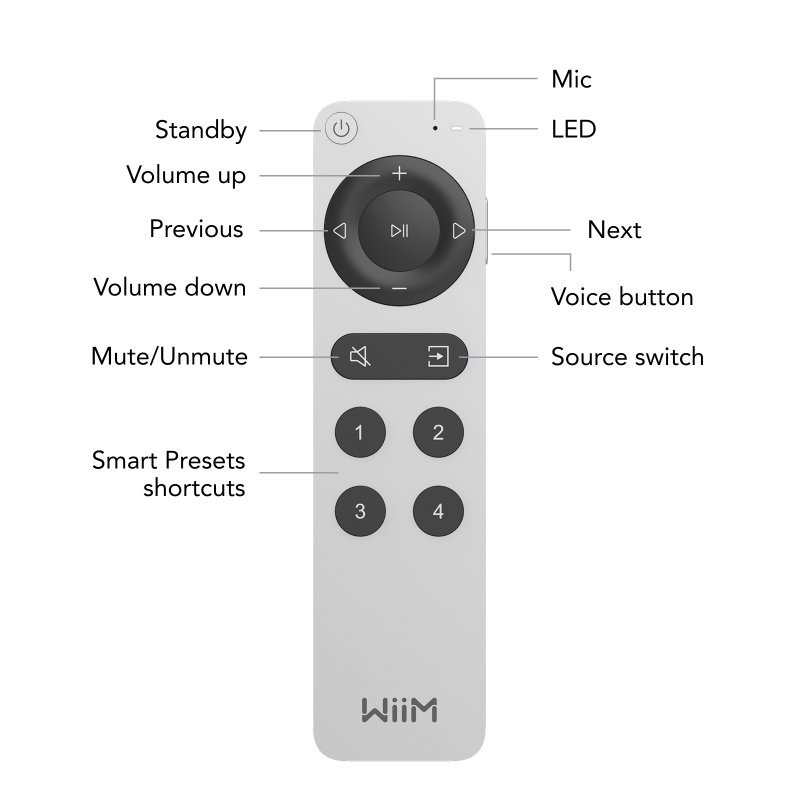 WiiM Voice Remote 2 - Button Layout